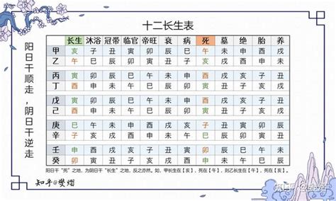 五行十二长生